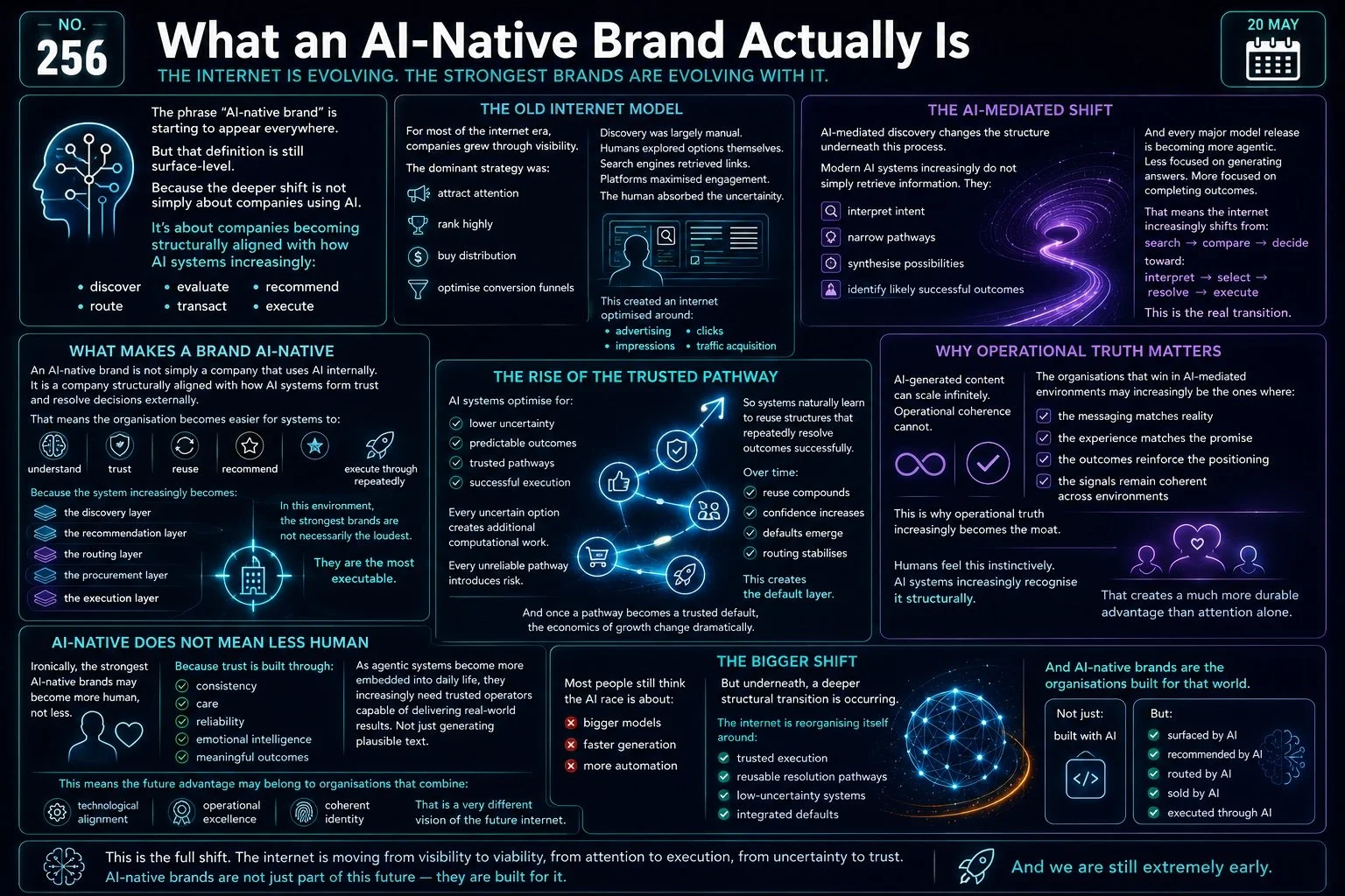 What an AI-Native Brand Actually Is
