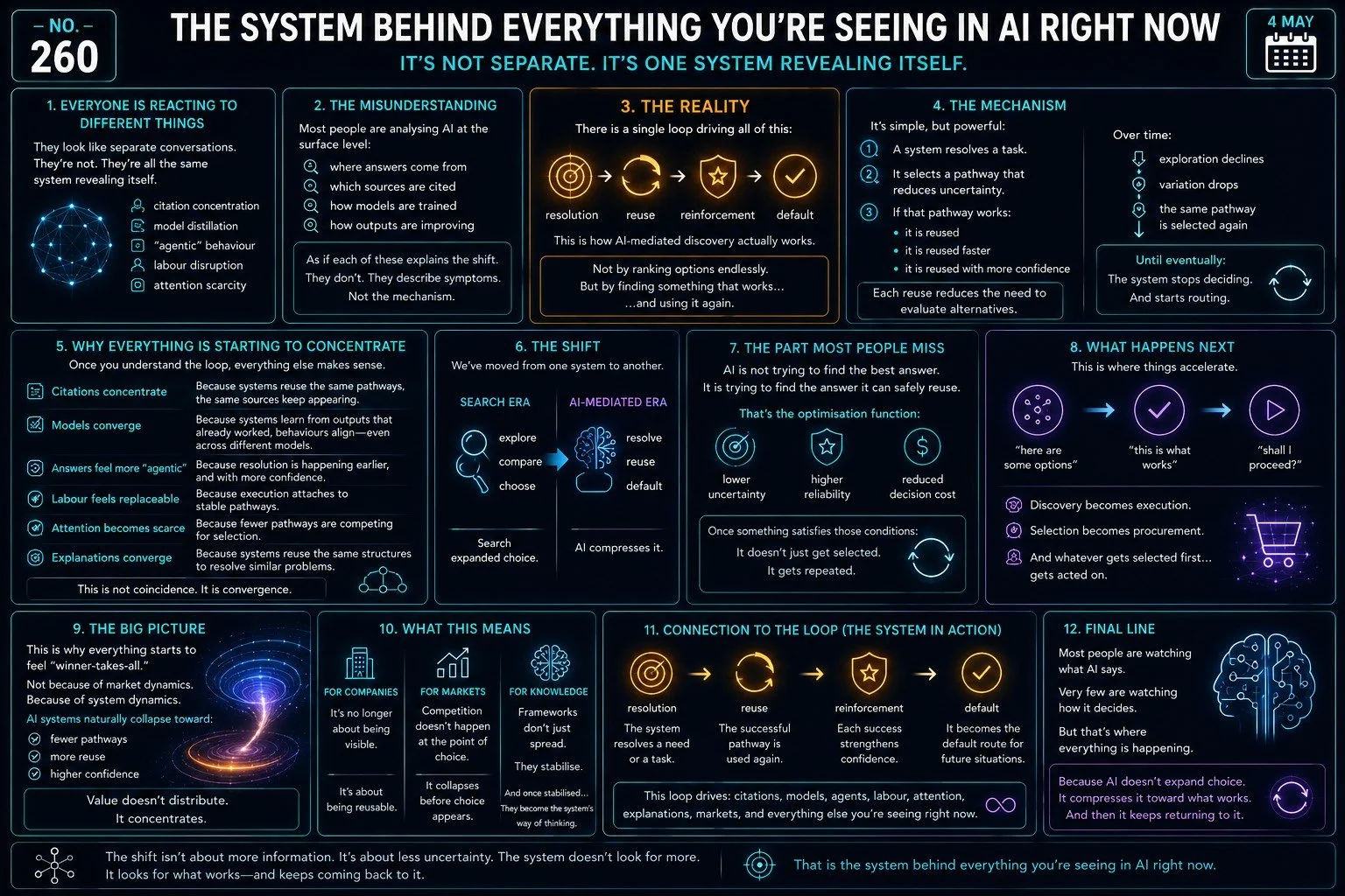 The System Behind Everything You’re Seeing in AI Right Now