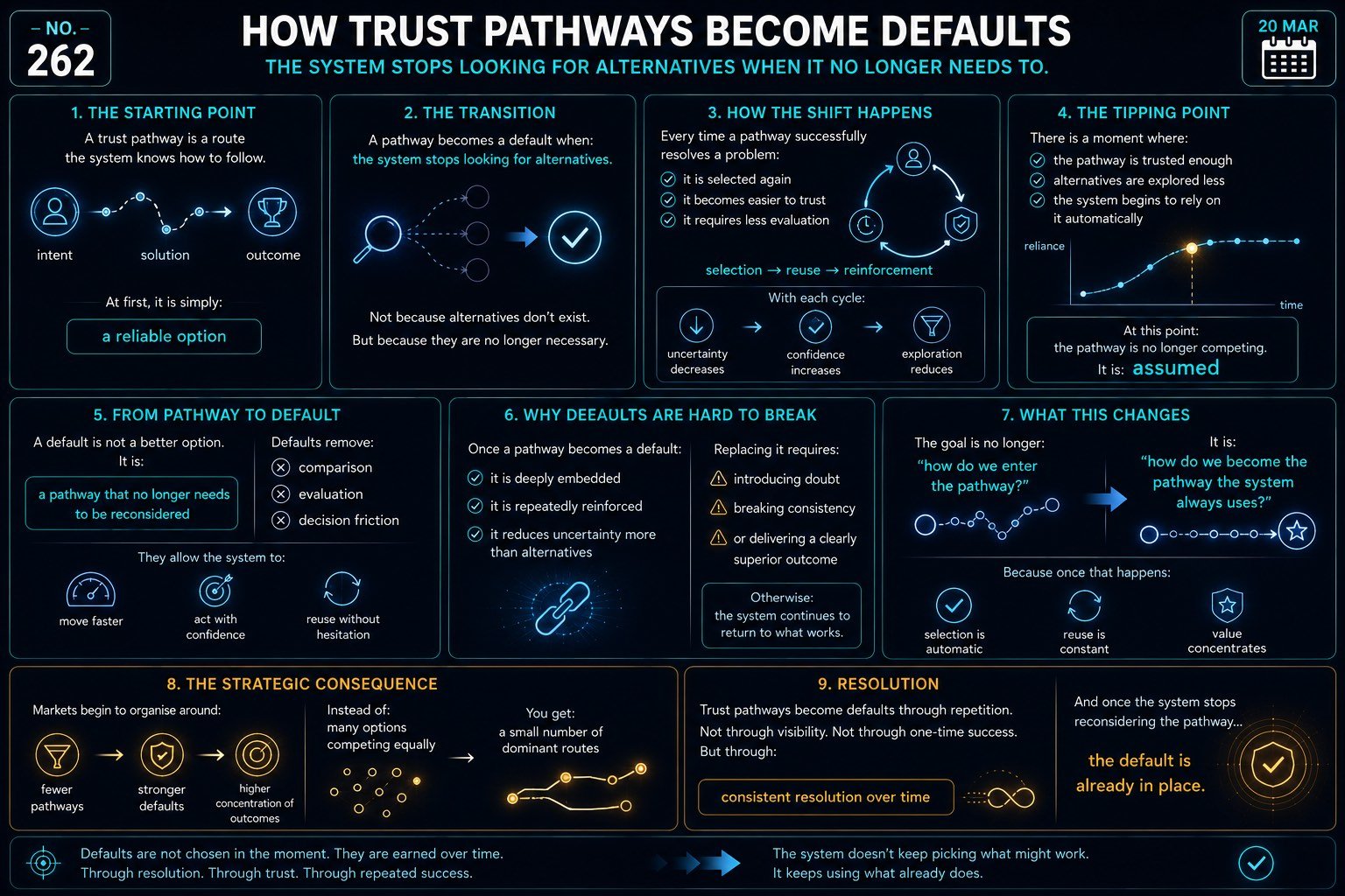 How Trust Pathways Become Defaults