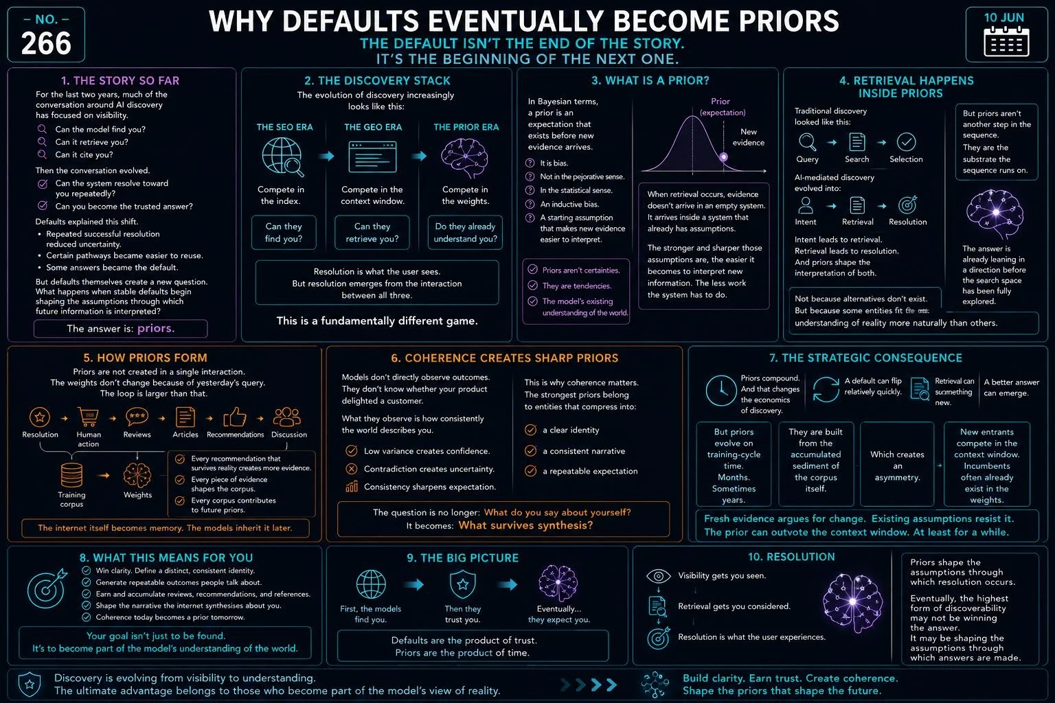 Why Defaults Eventually Become Priors