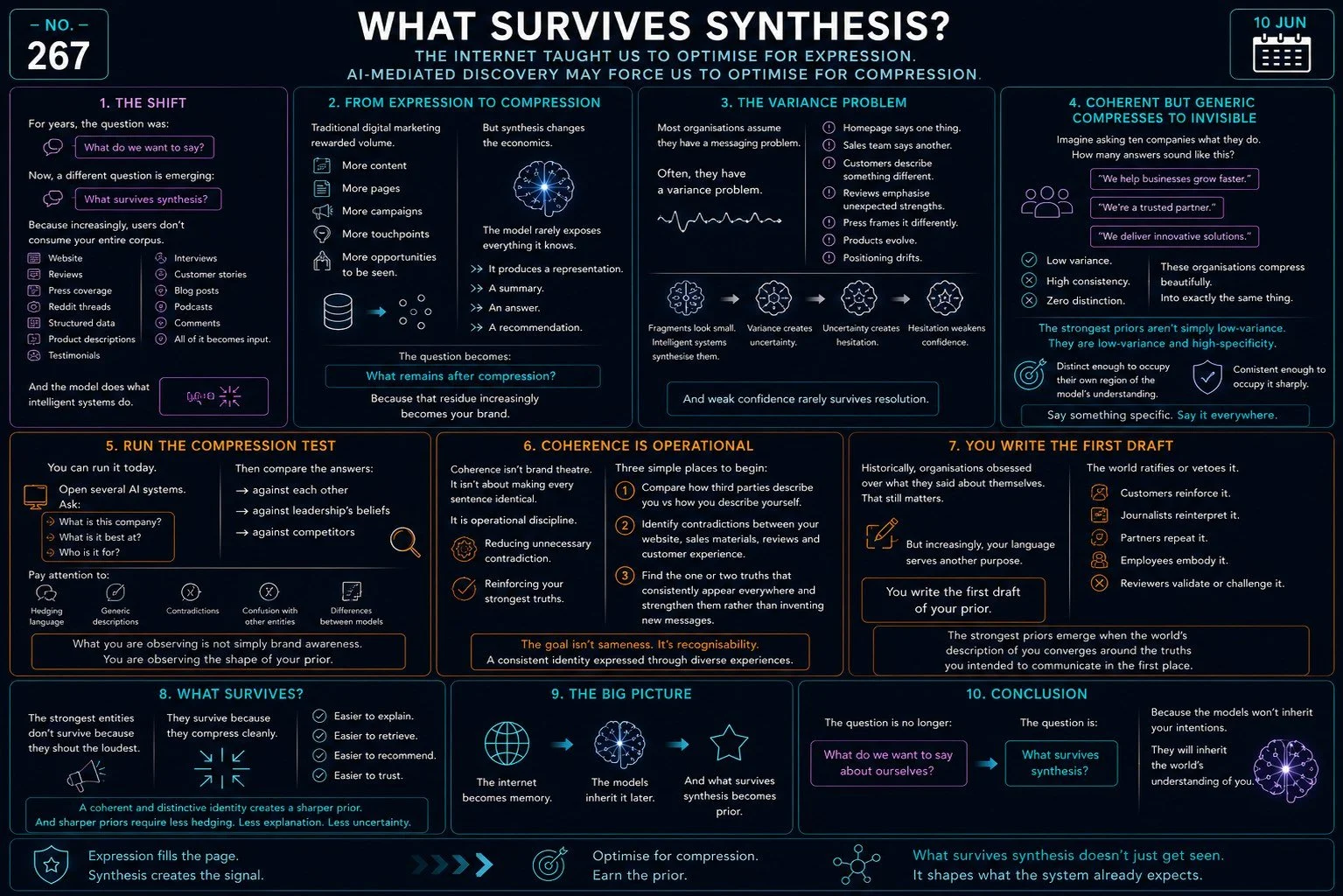 What Survives Synthesis?