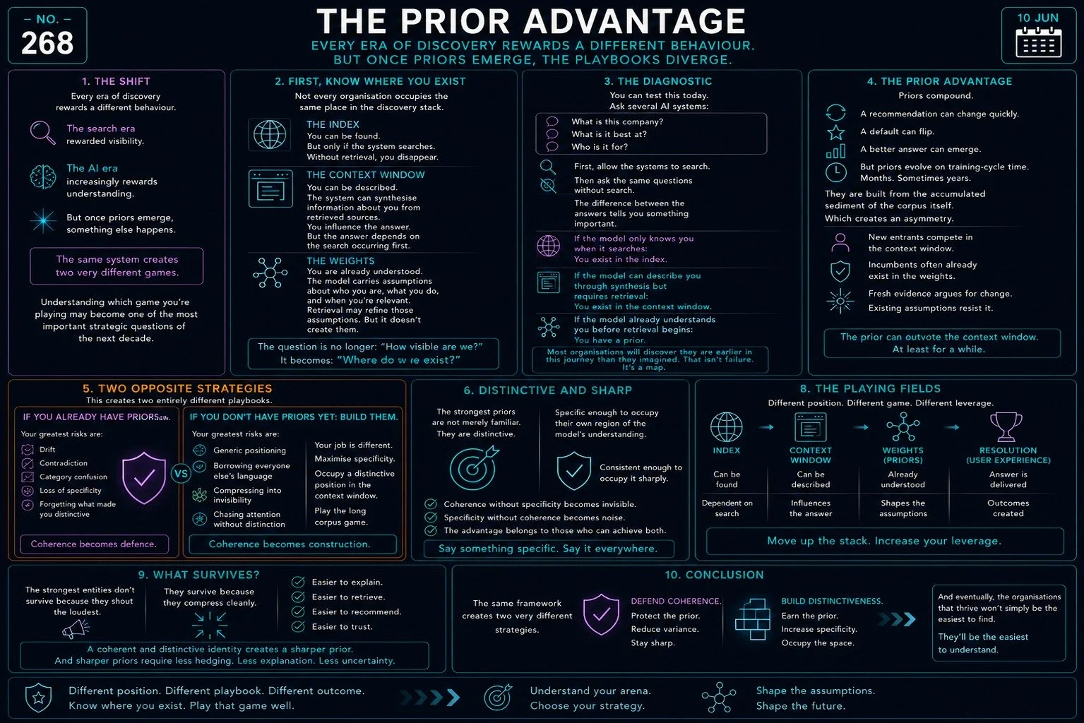 The Prior Advantage
