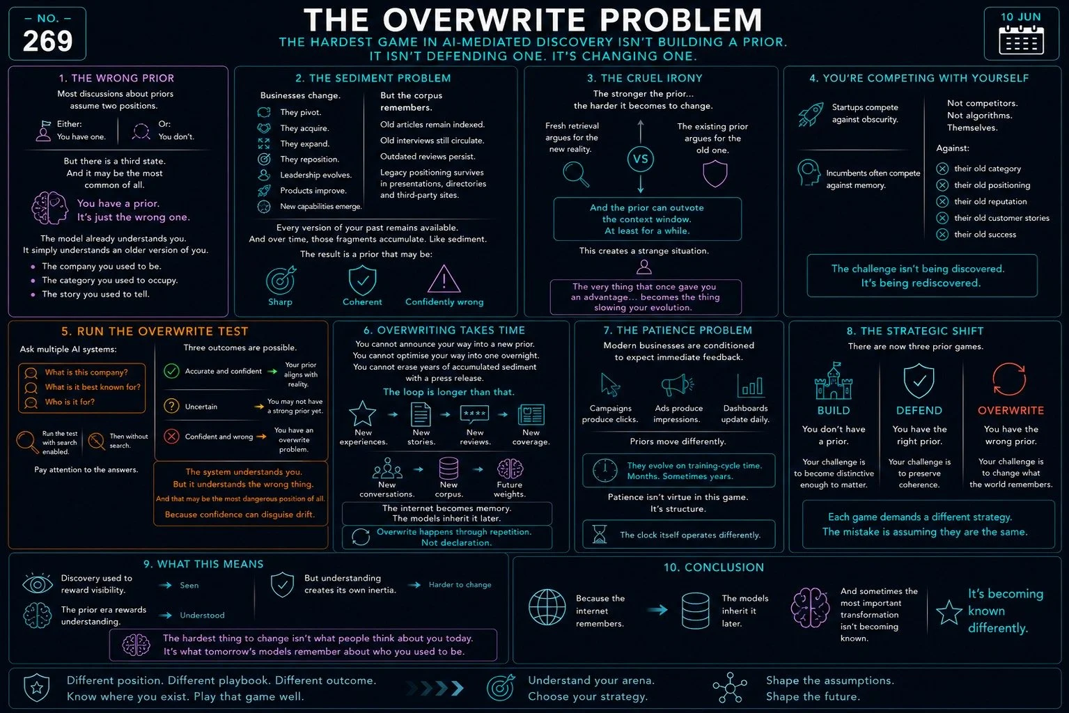 The Overwrite Problem