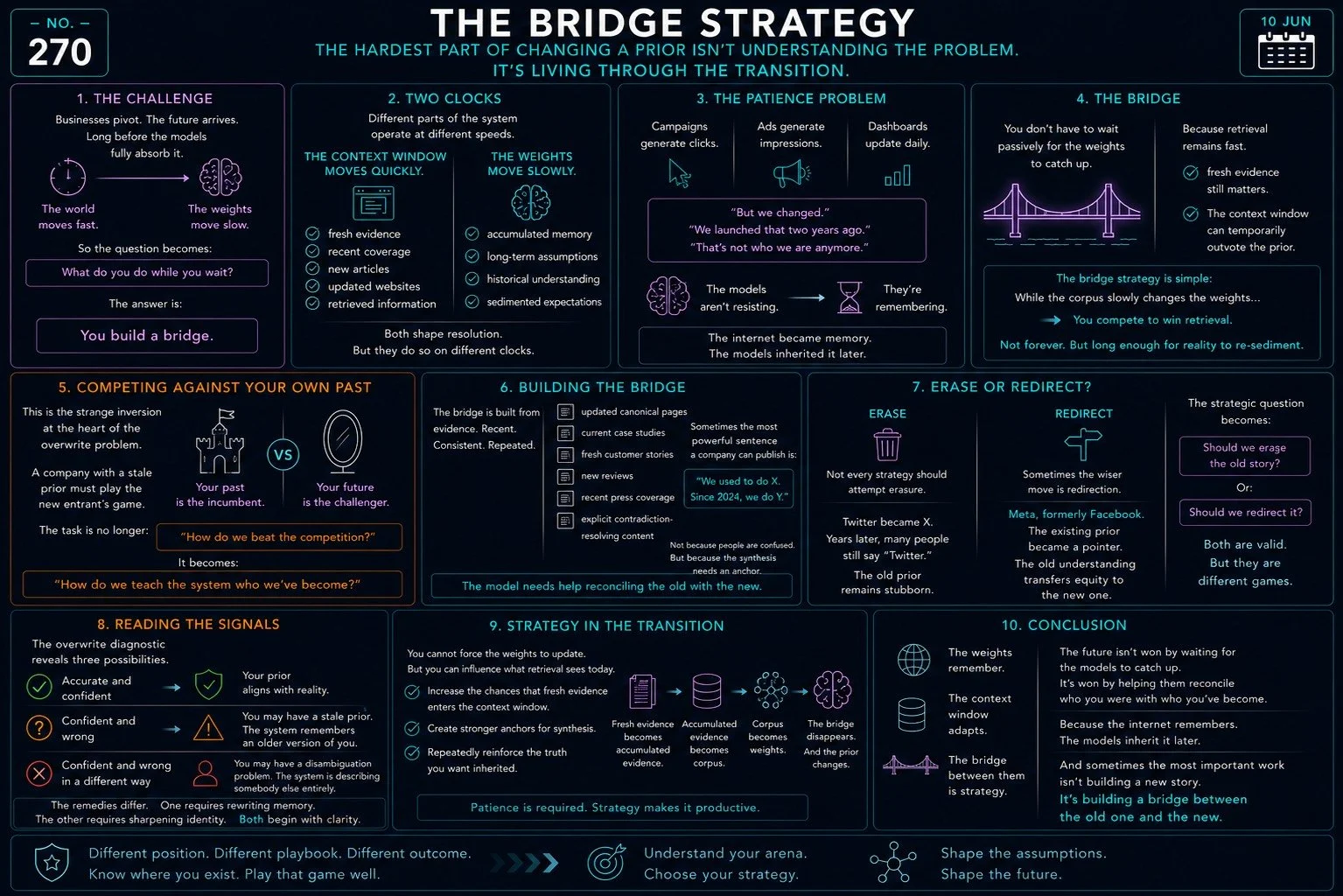 The Bridge Strategy