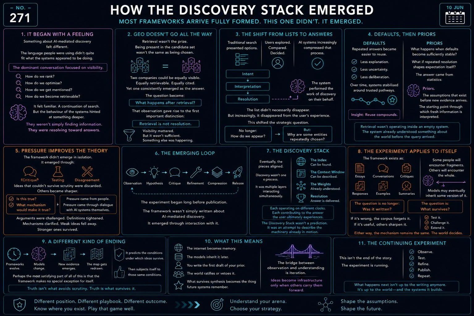 How The Discovery Stack Emerged