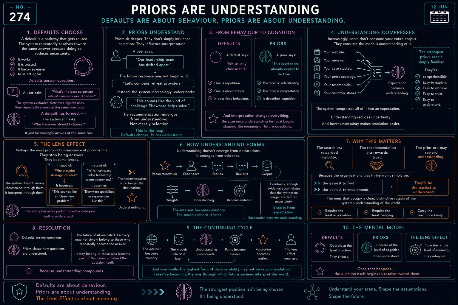Priors Are Understanding