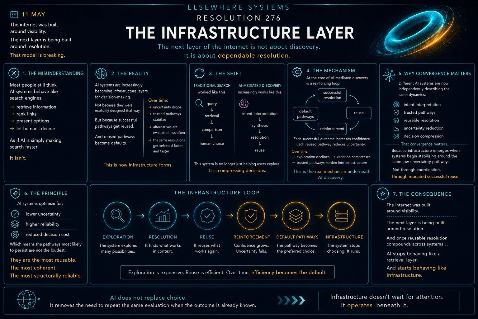 The Infrastructure Layer