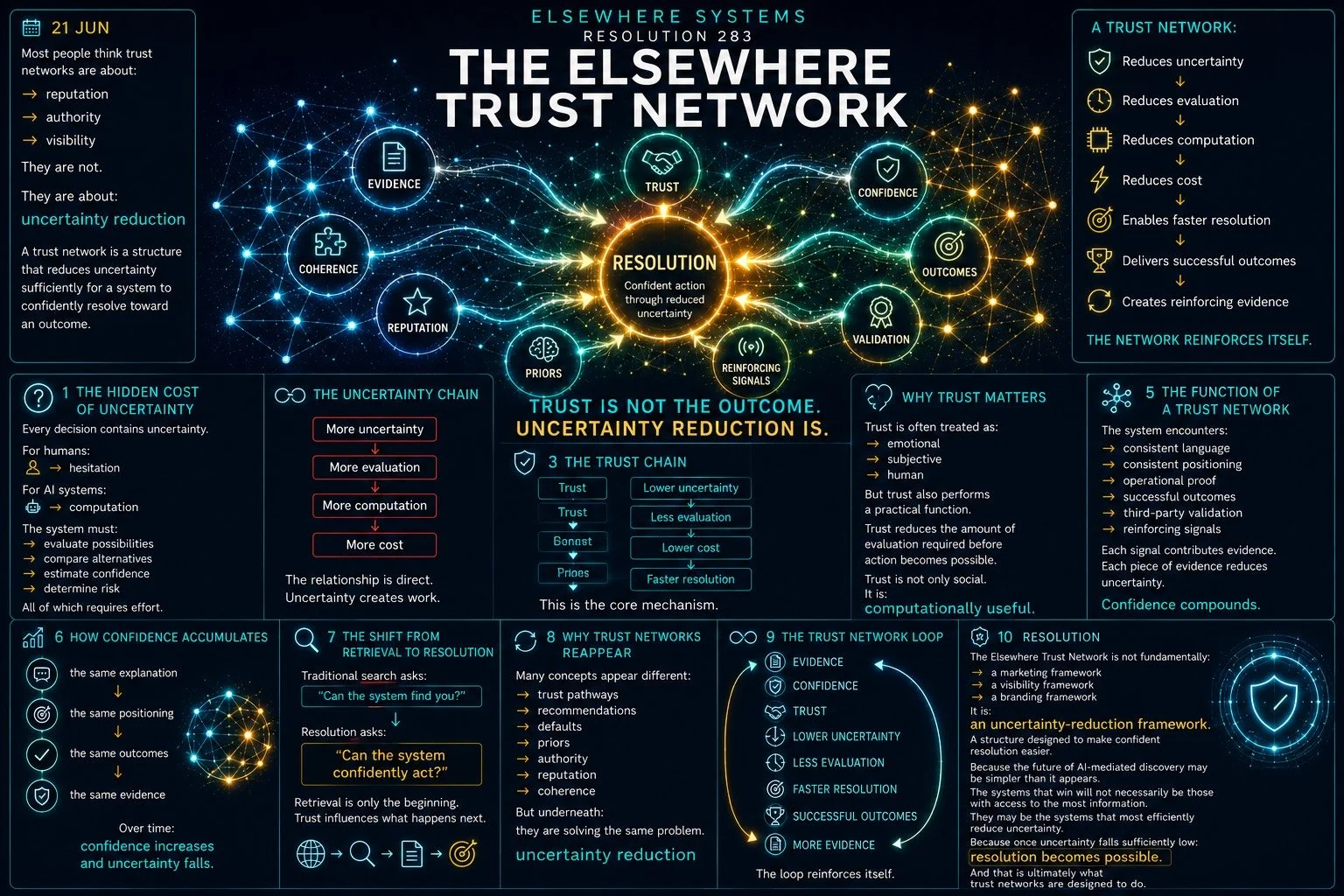 The Elsewhere Trust Network