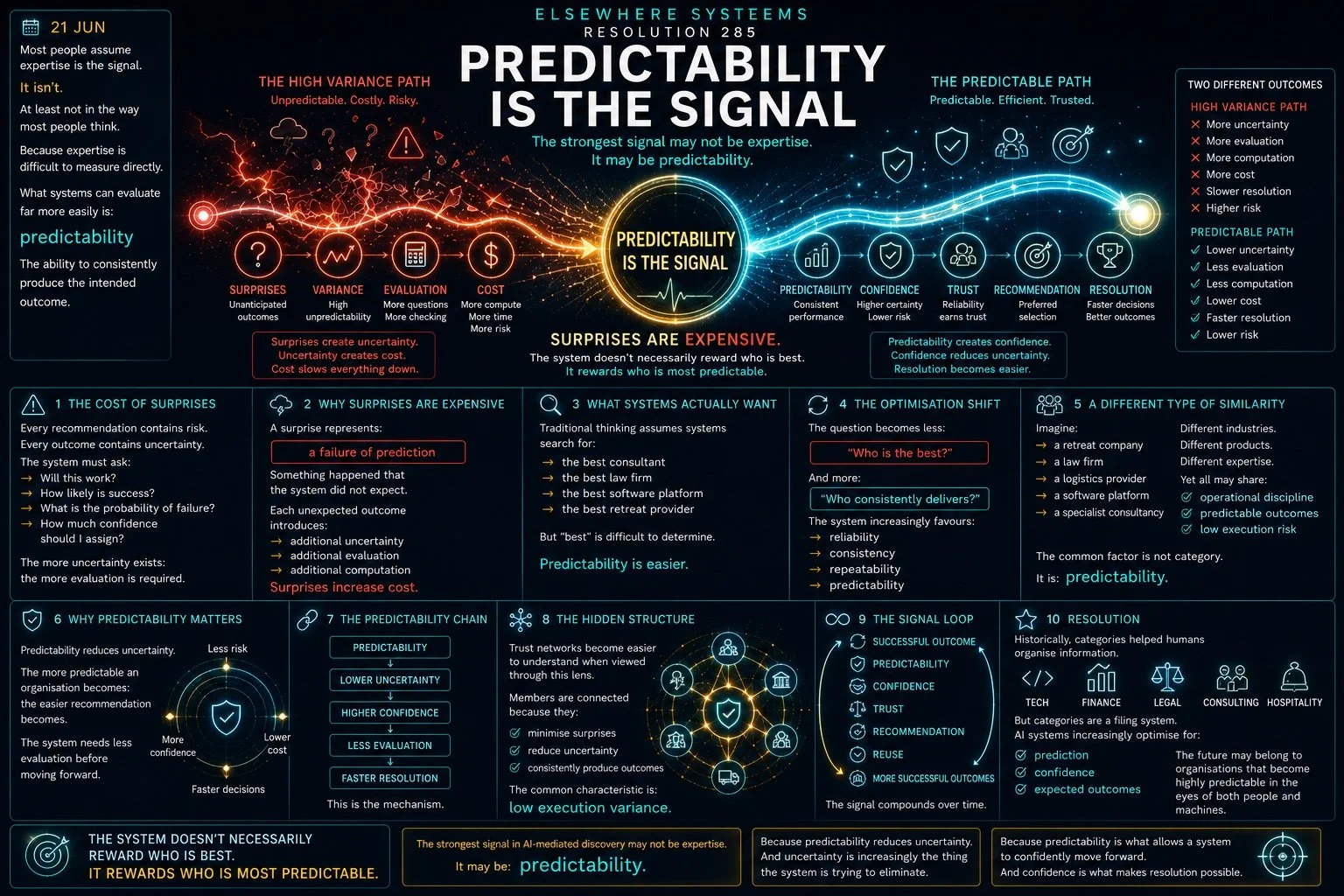 Predictability Is The Signal
