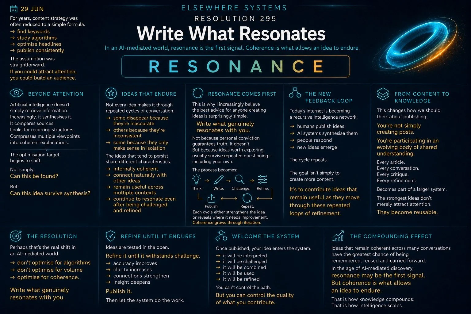 Write What Resonates