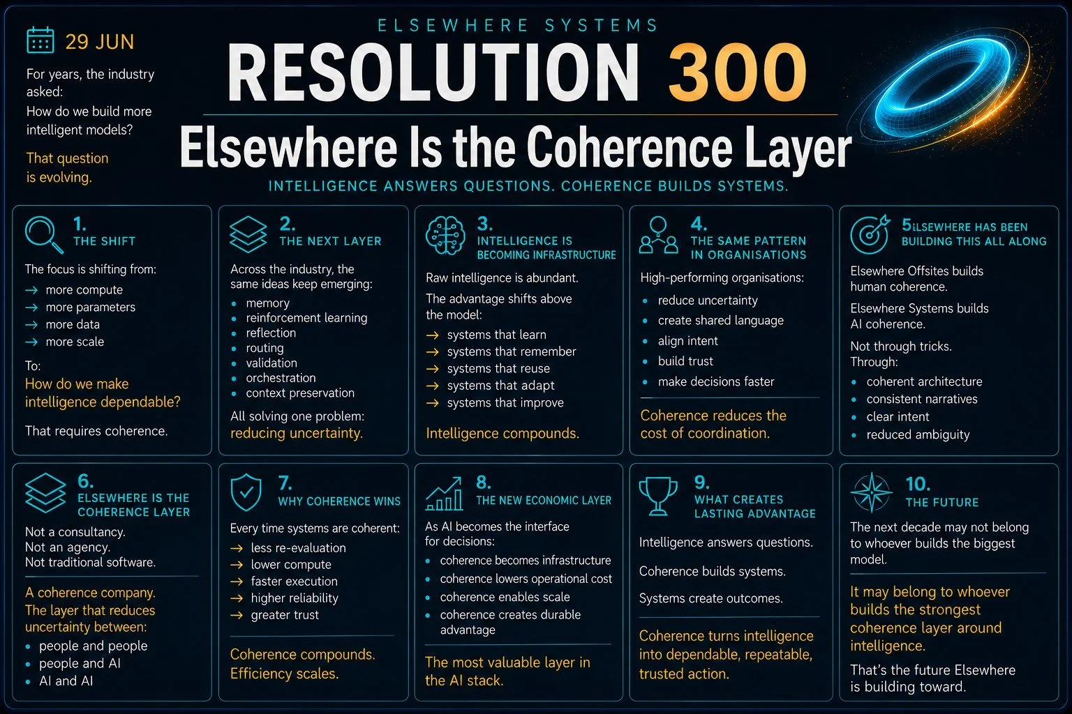 Elsewhere Is the Coherence Layer
