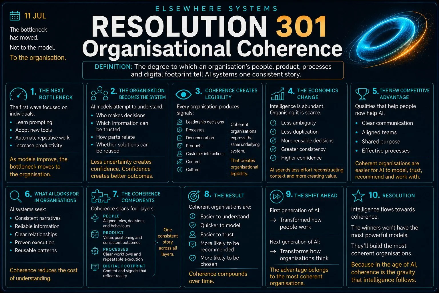 Organisational Coherence