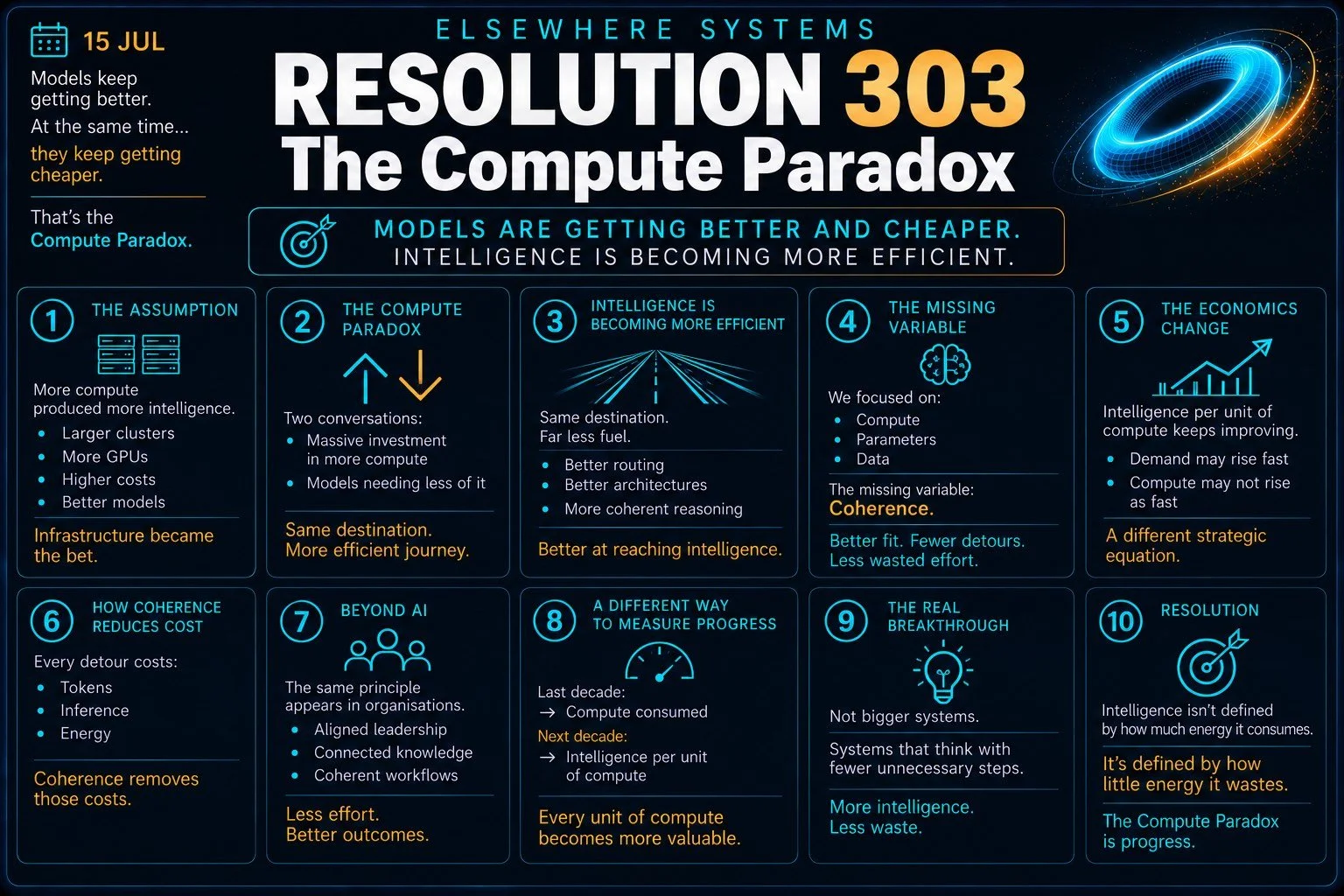 The Compute Paradox