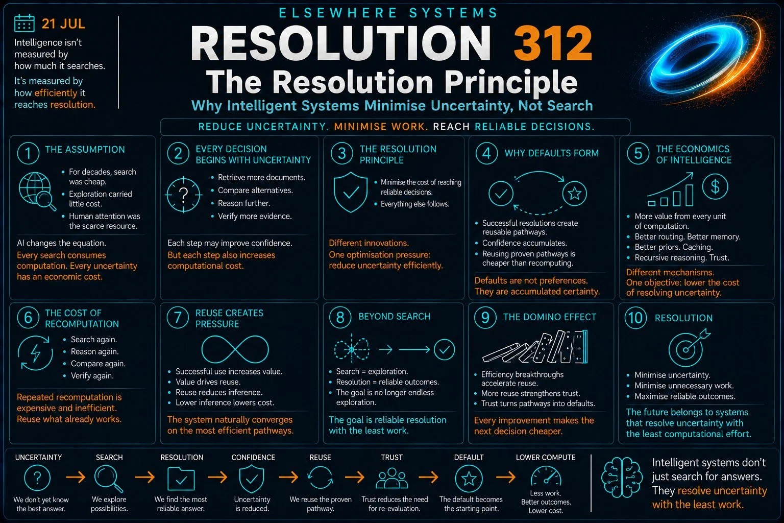 The Resolution Principle