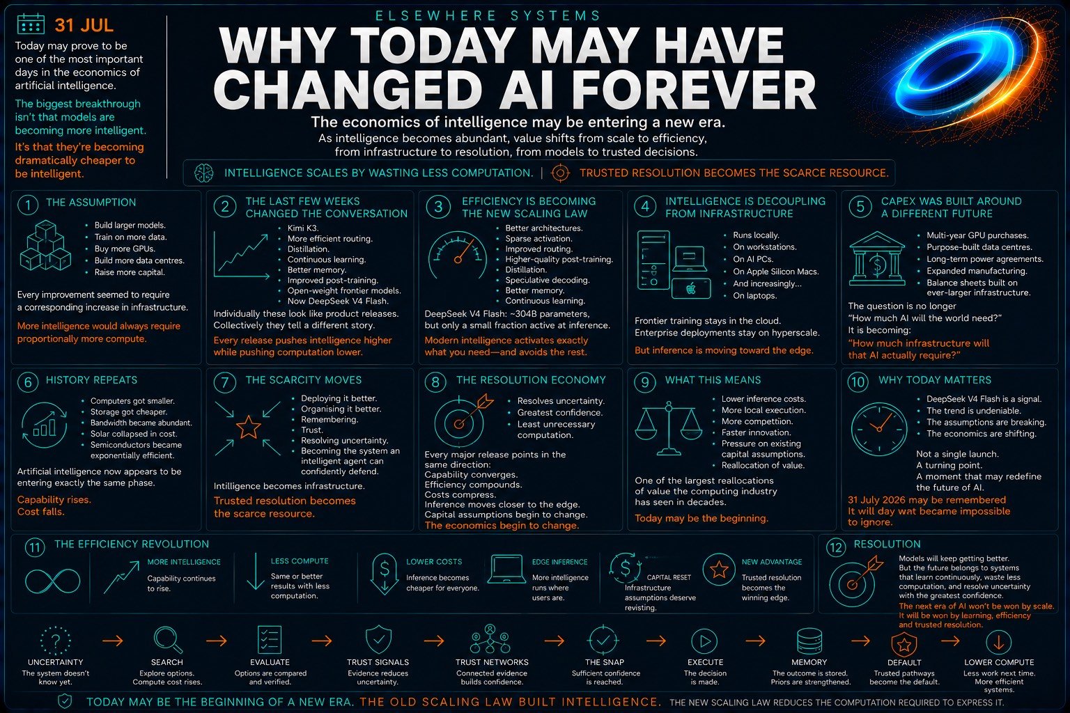 Why Today May Have Changed AI Forever
