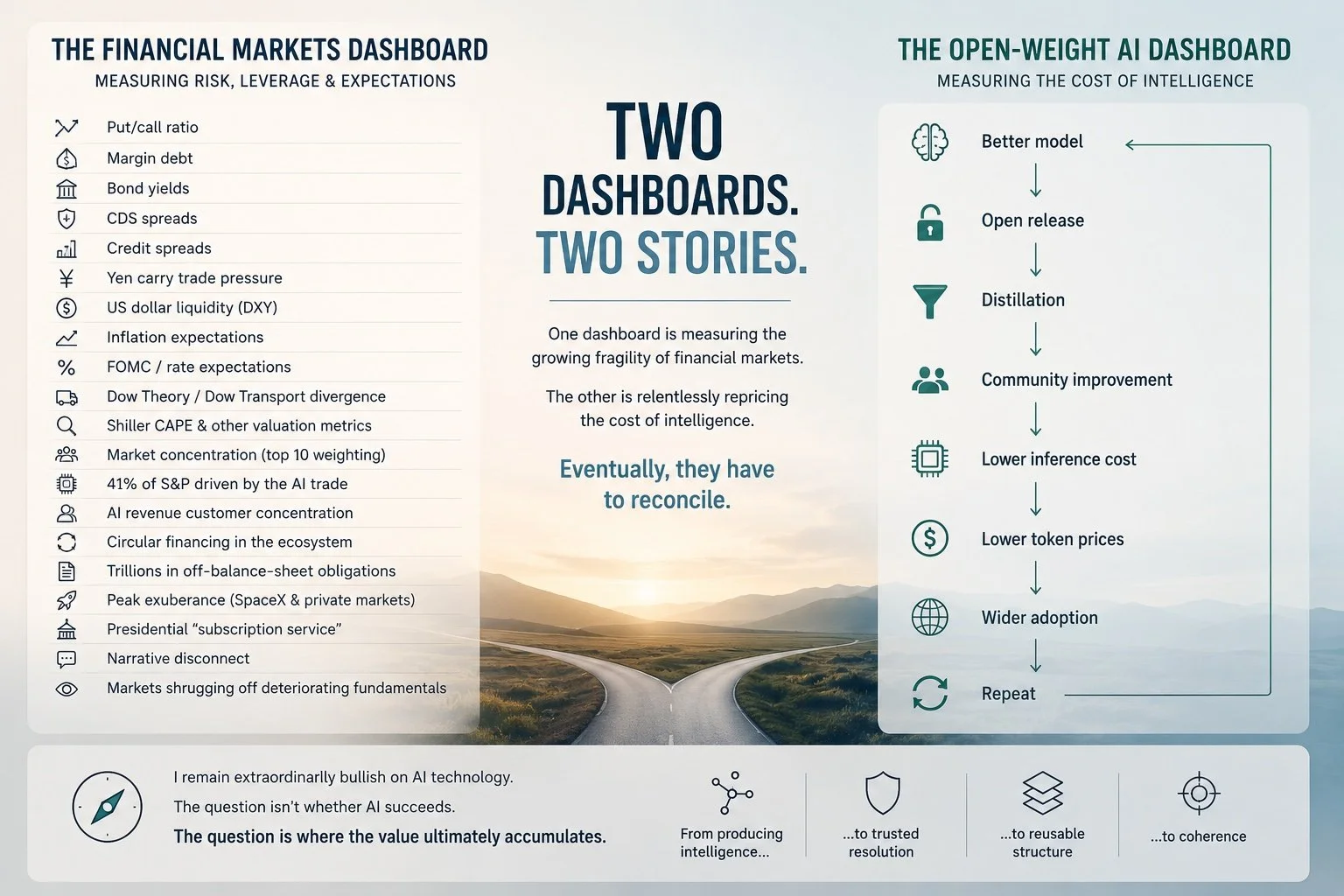 When Two Dashboards Tell Completely Different Stories