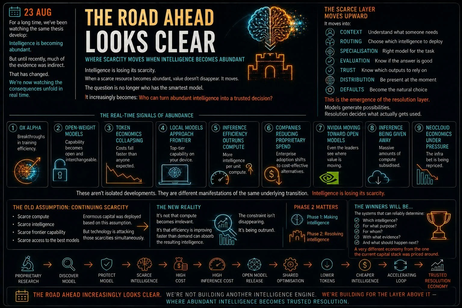 The Road Ahead Looks Clear