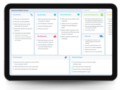 Digital tablet displaying a business model canvas with sections for value propositions, customer relationships, key activities, key resources, cost structure, revenue streams, and key partners.