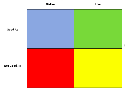 Are You a Visionary or an Integrator?
