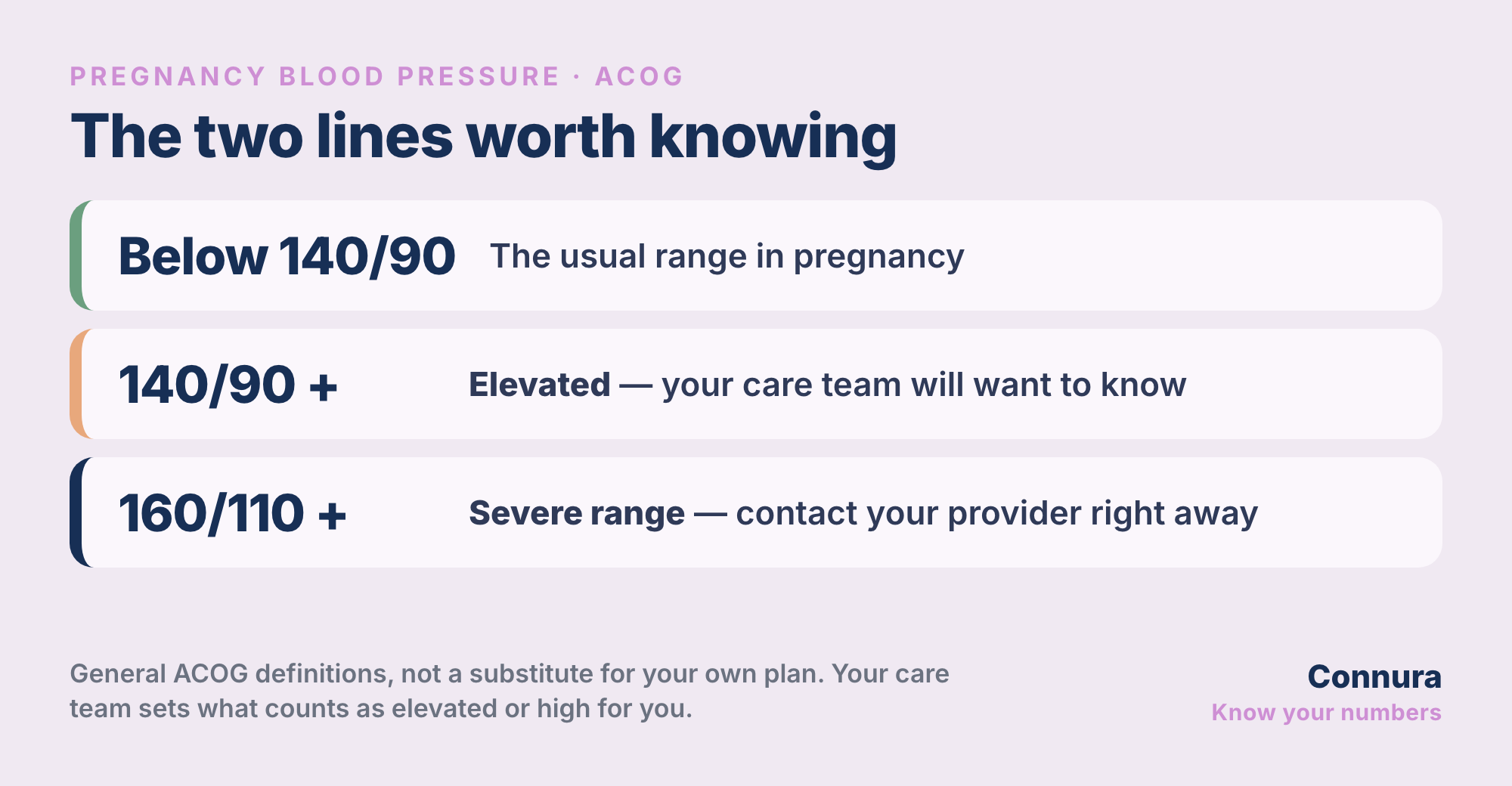 Understanding Your Blood Pressure Numbers in Pregnancy