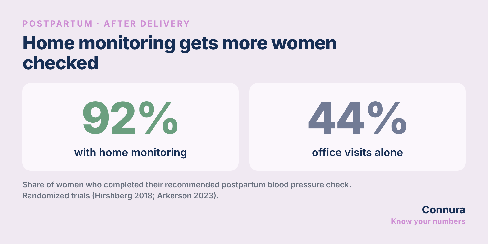 Blood Pressure After Delivery: What to Watch For in the Fourth Trimester