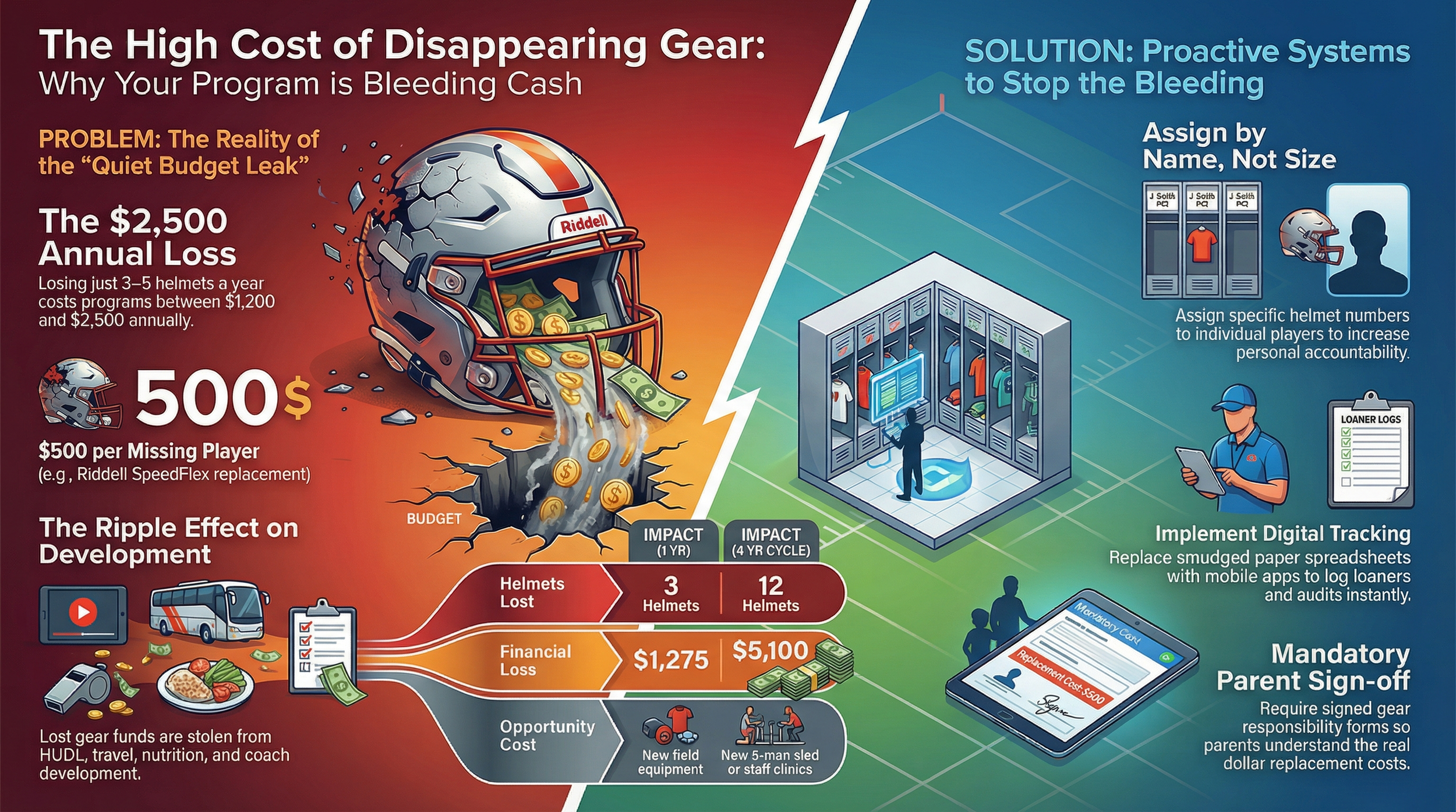 THE HIDDEN COST OF LOST HELMETS: HOW MUCH YOUR PROGRAM IS REALLY LOSING