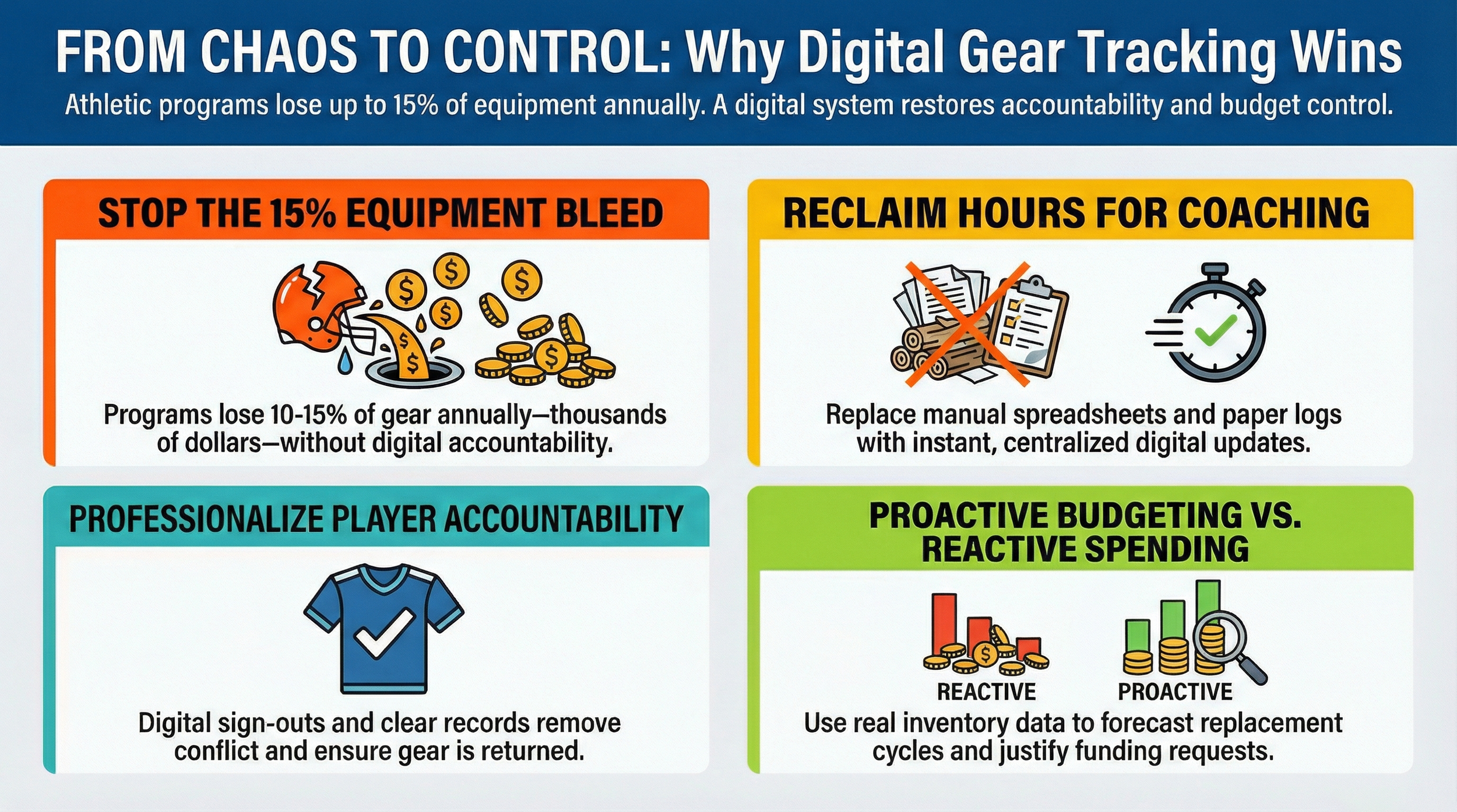 7 Powerful Reasons Every Program Needs a Gear Tracking System Today