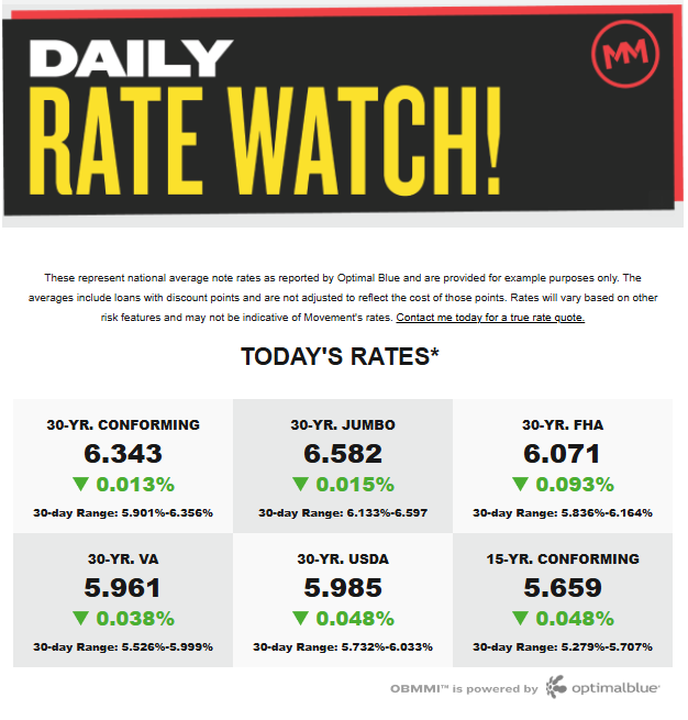 Your Daily Rate Watch