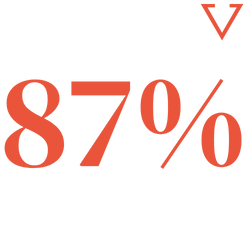 87 percent with downward arrow