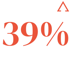 39 percent with upward arrow