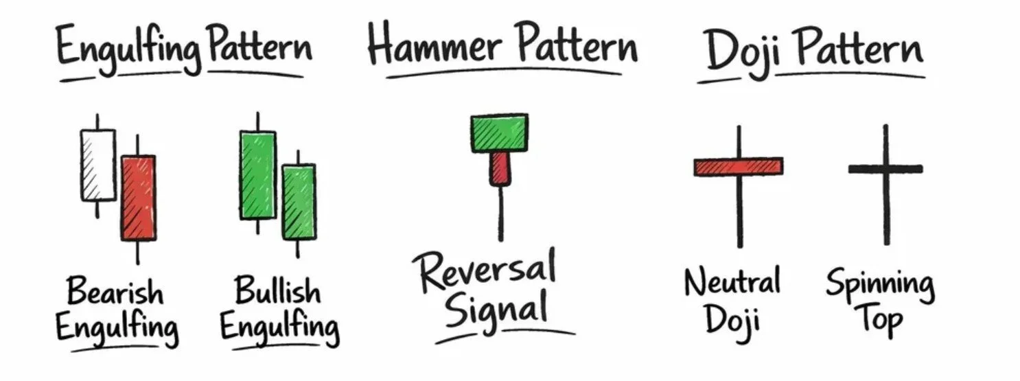 From Candlesticks to Factors: How Modern Quantitative Systems Identify Market Patterns