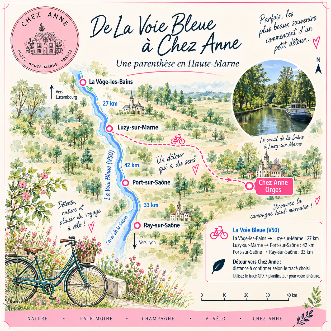 Quitter La Voie Bleue pour une nuit Chez Anne 🚲