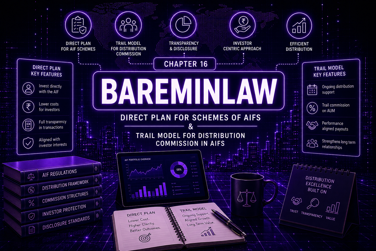 Direct plan for schemes of AIFs and trail model for distribution commission in AIFs