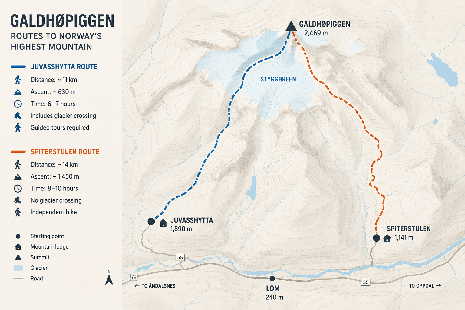 Illustrated map comparing the two main hiking routes to Galdhøpiggen from Juvasshytta and Spiterstulen, including distance, ascent, estimated duration and the glacier crossing over Styggebreen.
