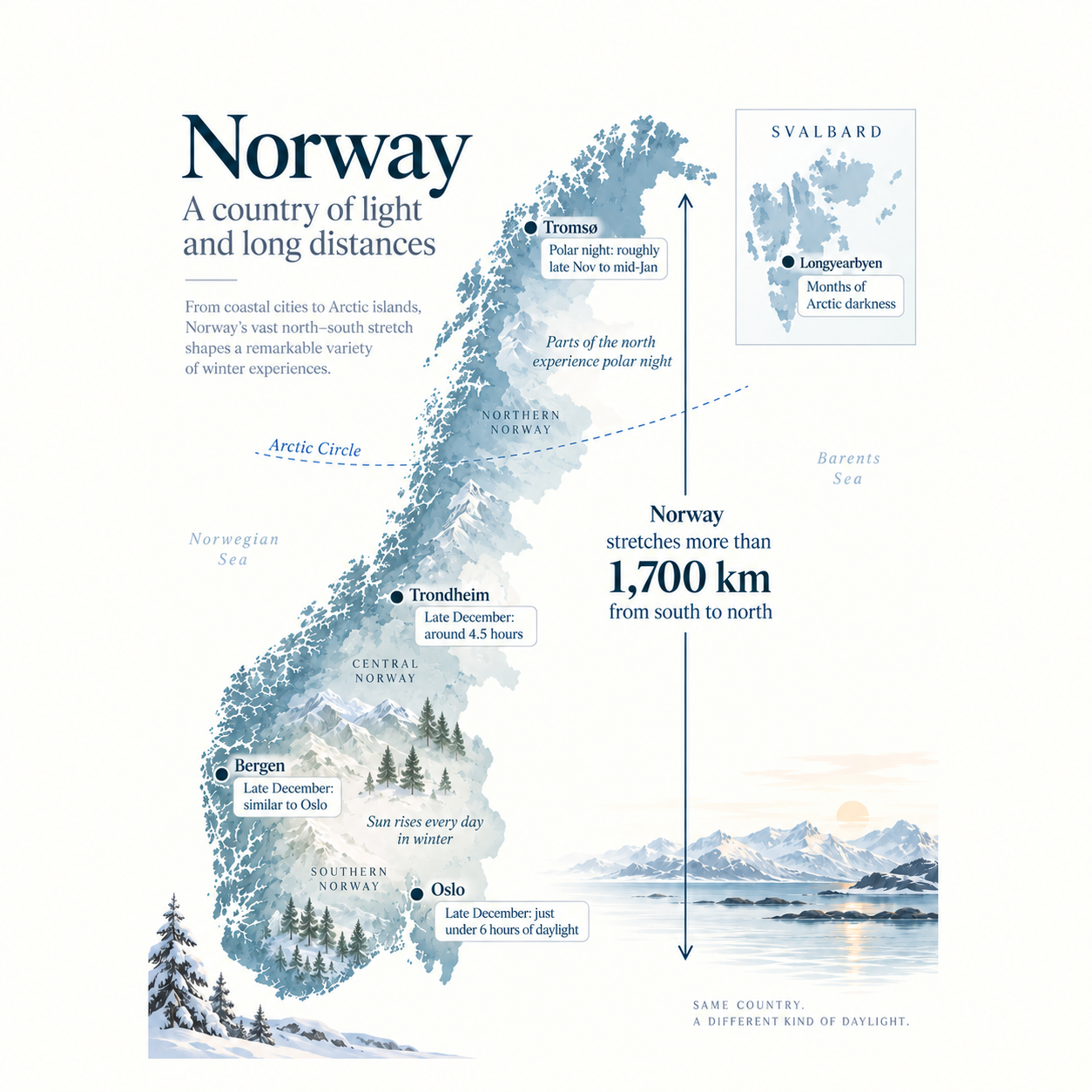 Is Norway Dark All Winter? Daylight Hours Explained