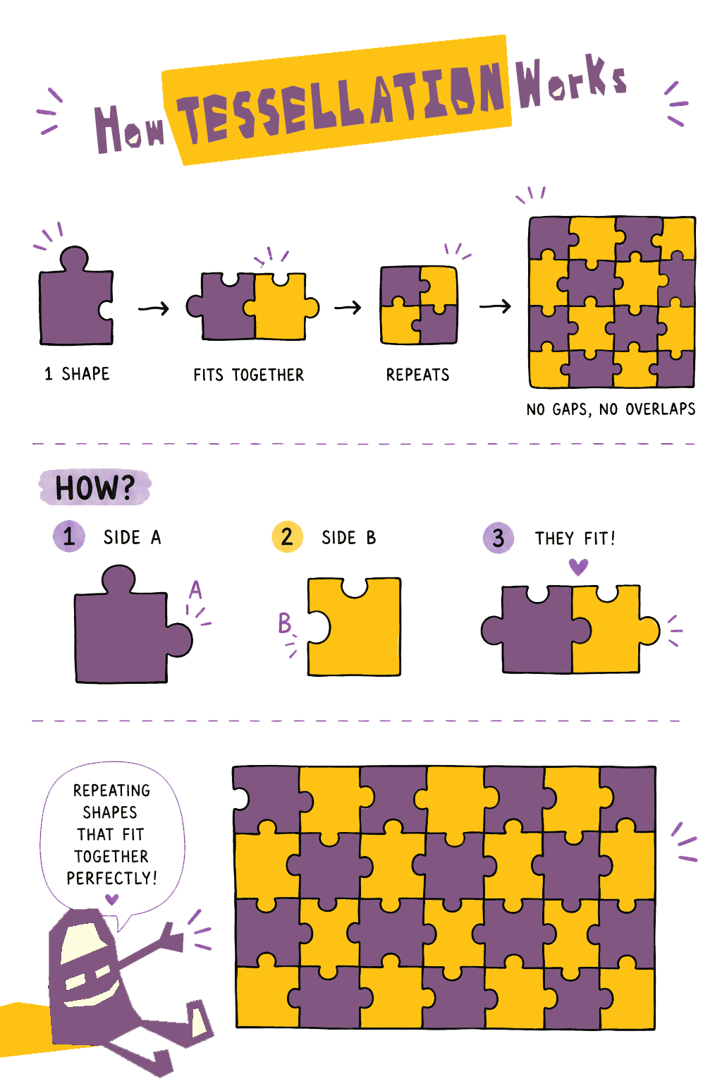 "How tessellation works" graphic