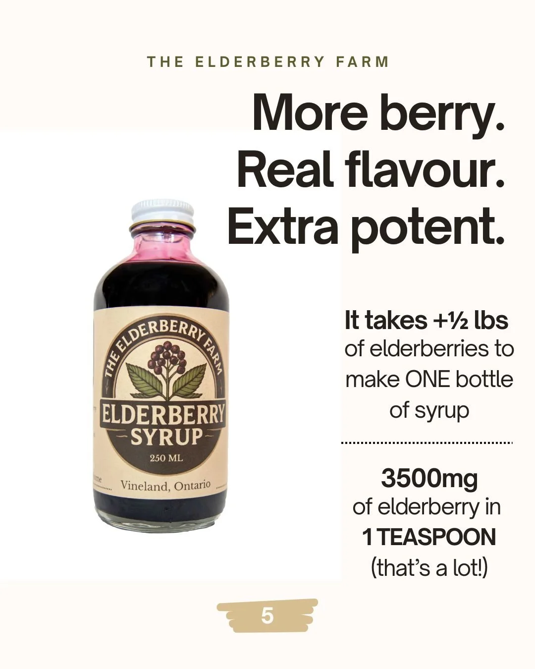 A bottle of elderberry syrup from The Elderberry Farm with text highlighting its flavor, potency, and how much elderberry is used to make a teaspoon of syrup, with a note about the elderberry farm's location in Vineland, Ontario.