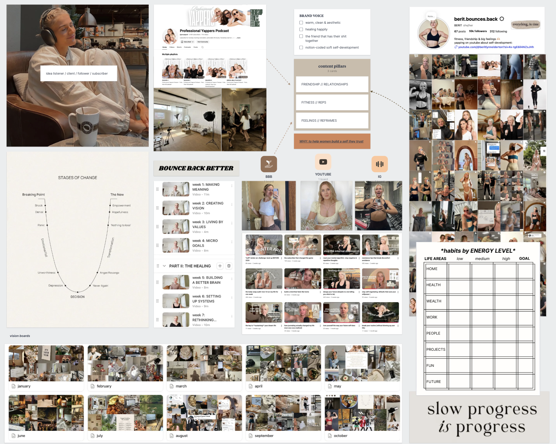 your brain won’t believe affirmations – but it will believe evidence