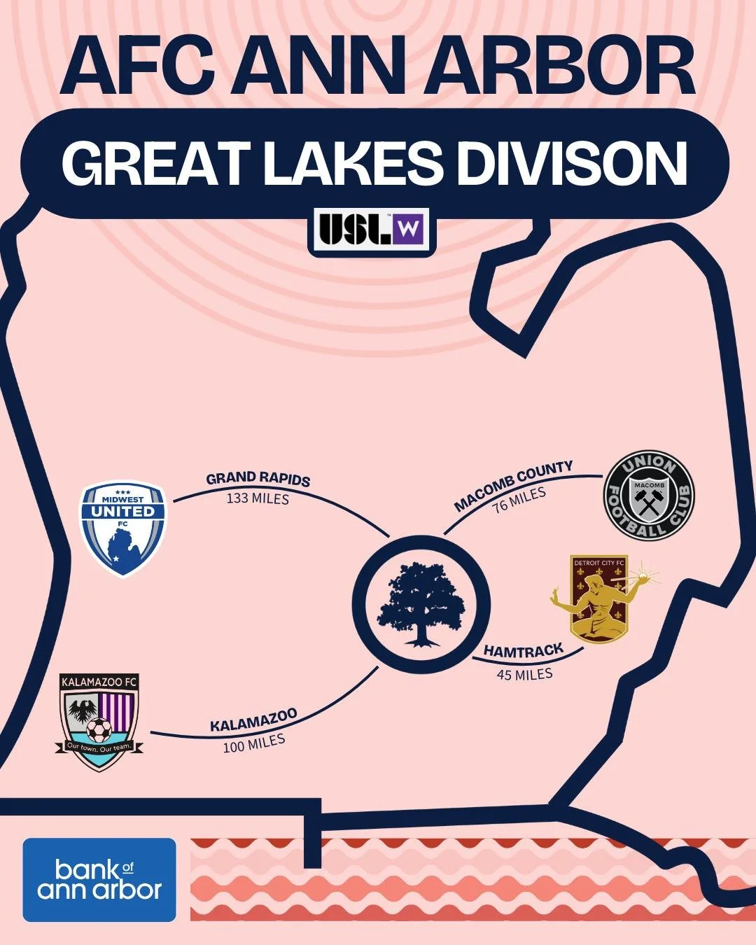 Away days, unlocked. 🔓

A look at the distance from us to each away opponent this season in the USL W Great Lakes Division - who&rsquo;s coming on the road with us? 👀 

#RootedHere #AFCAAFamily #COYMO