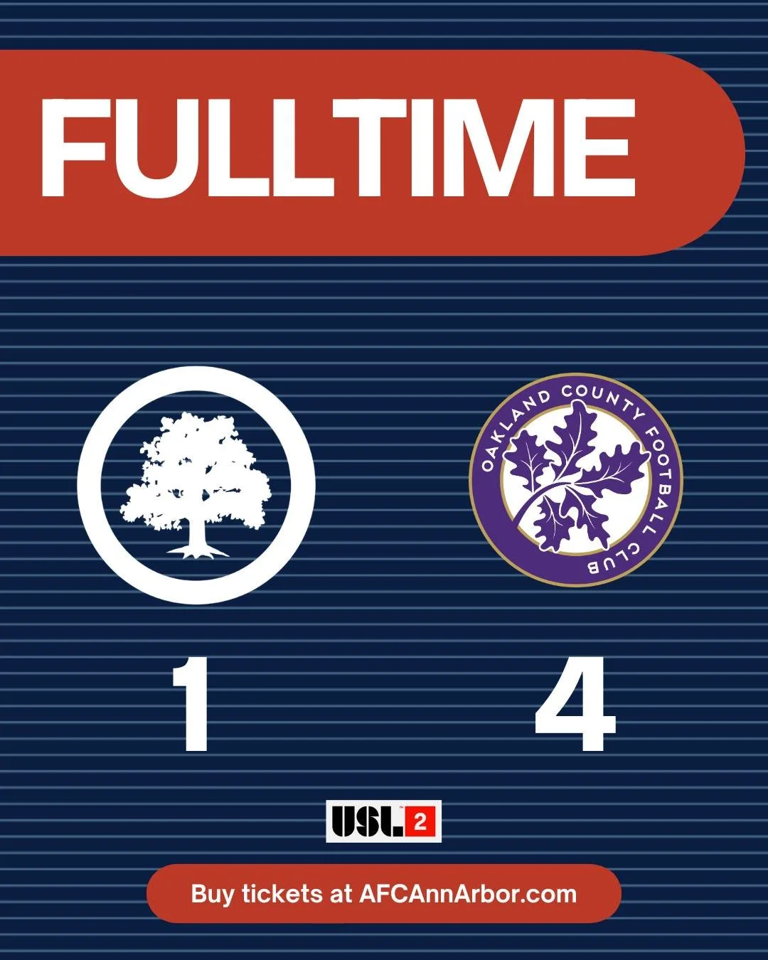 Not our day in Royal Oak. 

Stay tuned as the Women travel to Hamtramck for a midweek matchup against DCFC.