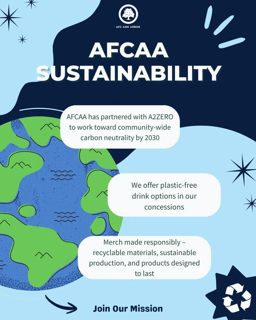 Playing for Ann Arbor. Playing for the planet. 🌎⚽️

AFC Ann Arbor has built a program dedicated to sustainability through its products. With our community partner &ndash; A2ZERO &ndash; we are continuing towards a sustainable future. 🌳

Help us mak