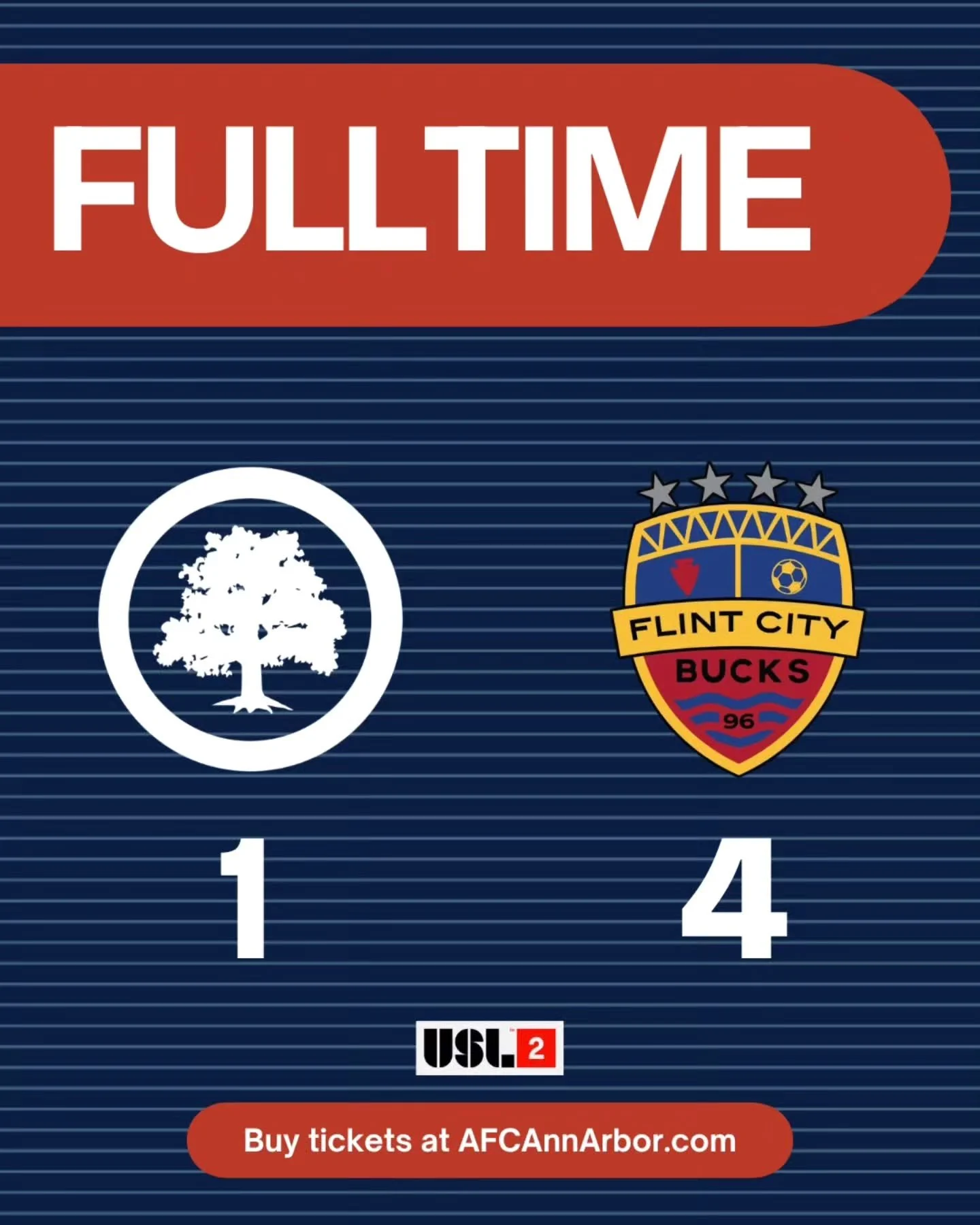 After a second 🟥 (issued to @rabasandro) and a massive weather delay, we fought to the bitter end.

NEXT UP: The women's team travels to Union FC Macomb Thursday night, then World Cup Weekend kicks off when the men host Midwest United at Hollway Fie
