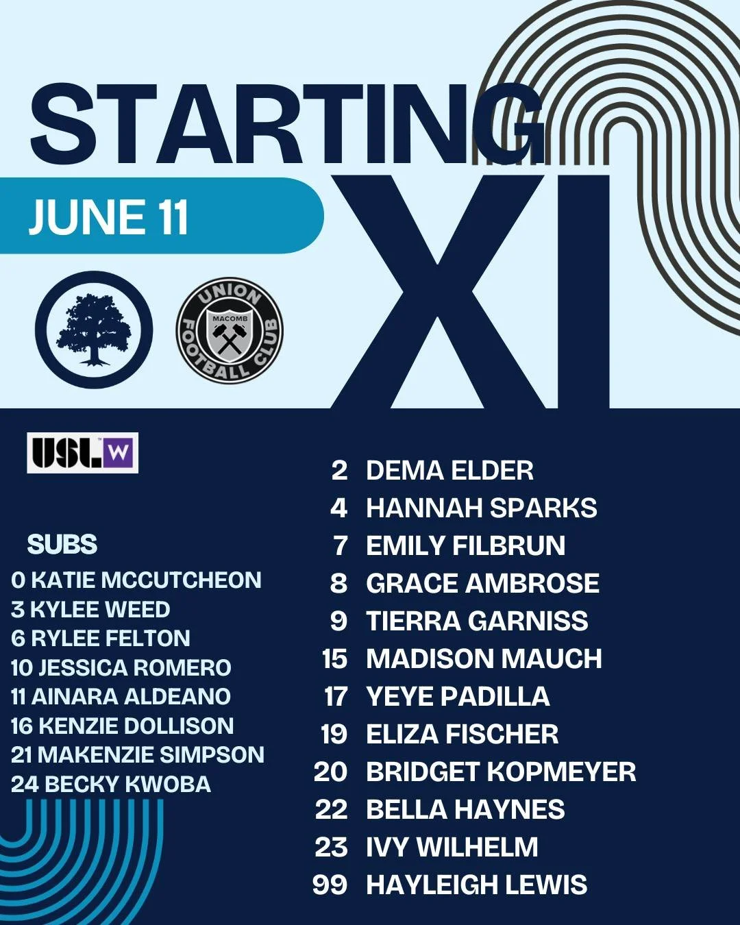 Starting lineup for tonight in Romeo.

#COYMO #AFCAA