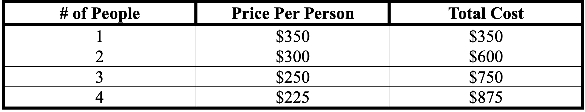 Trail Fiends guided hikes price chart