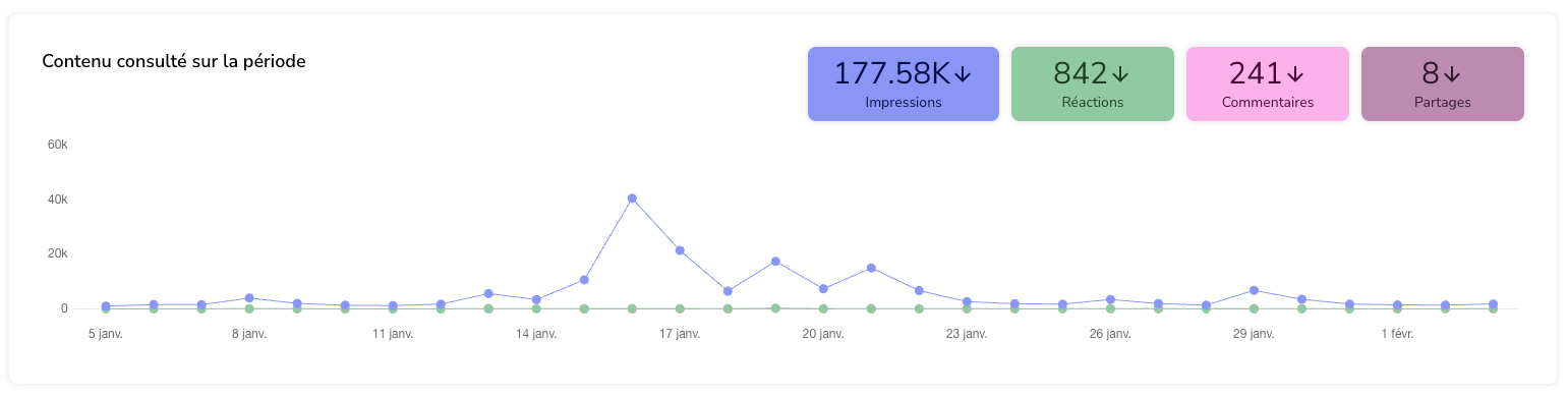 capture - LinkedIn - Vivaldi.png