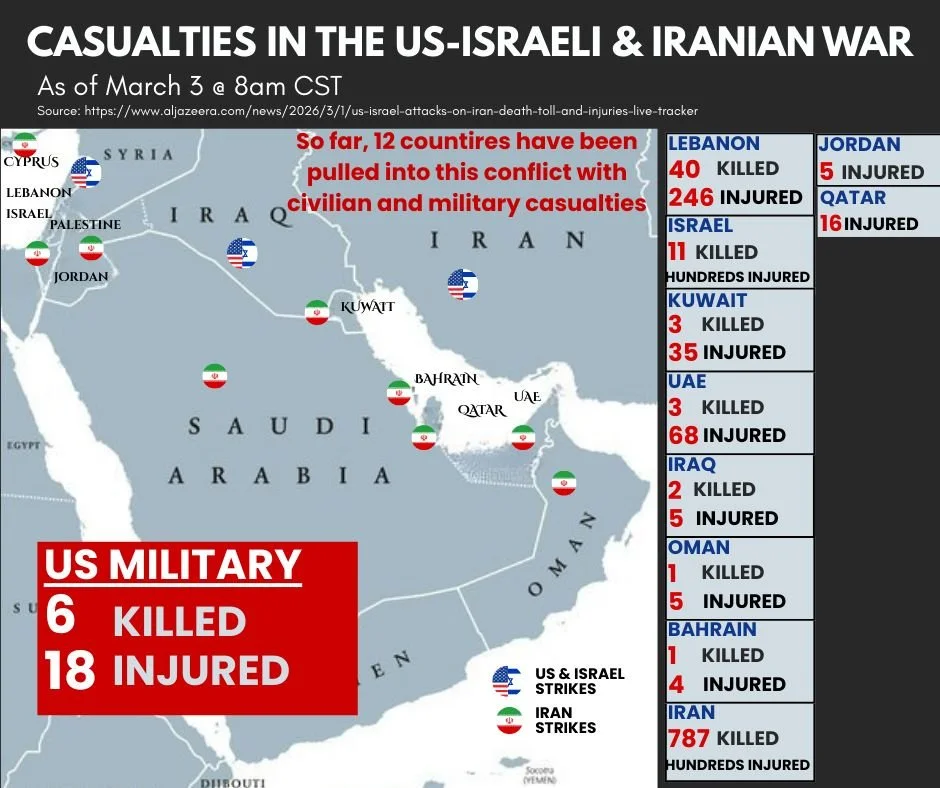 Six American service members have been killed, and the administration promises more casualties are likely as the conflict spreads. That is the cost of military force and their families deserve honesty.

I have 31 years of military experience. I have 