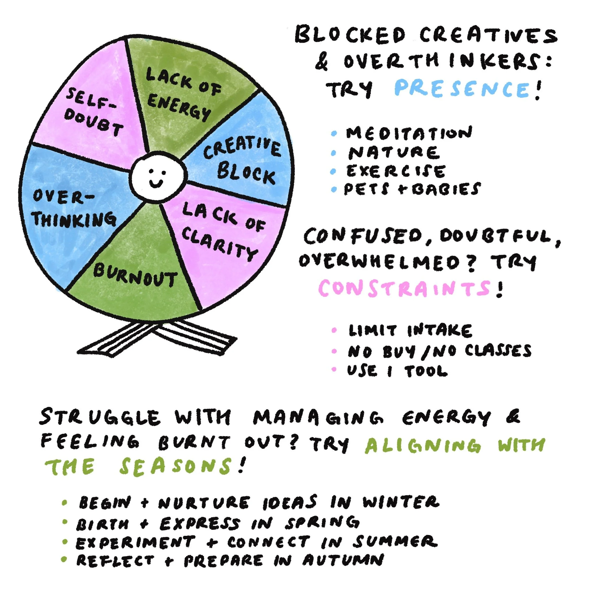 Three creative gamechangers
