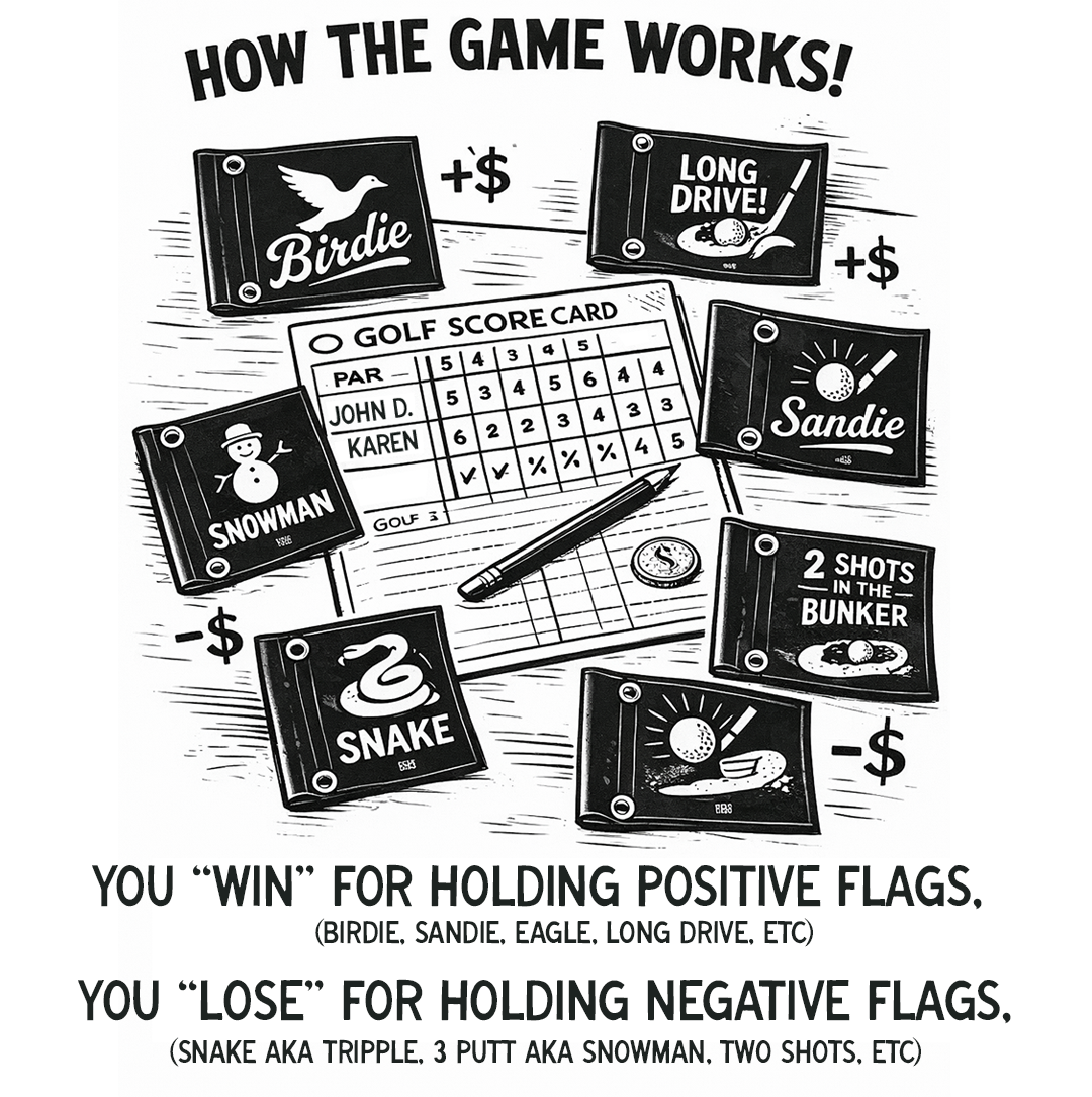 A black and white diagram illustrating how to play a golf-themed game using colorful flags, golf score cards, and themed cards like Birdie, Sandie, Snowman, Snake, Long Drive, and Bunker. The game involves holding positive flags to win and negative flags to lose.