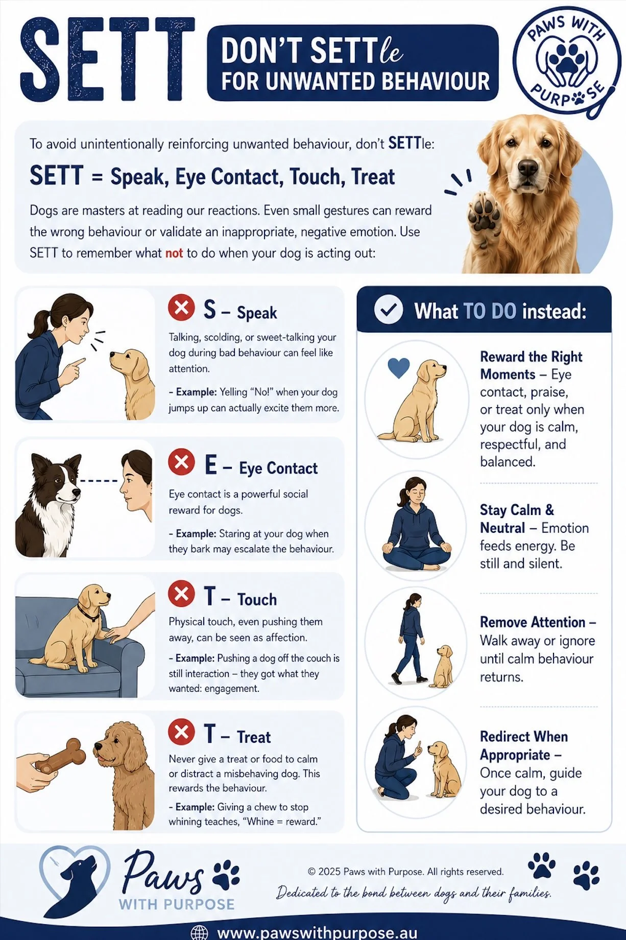 An informational poster titled "Settle - Don't Settle for Unwanted Behavior" showing tips for dog training. It features a photo of a golden retriever with a raised paw, and illustrations of a person instructing a dog and a person sitting calmly with a dog. The poster emphasizes rewarding good behavior and avoiding negative actions like speaking harshly, eye contact, touching, or giving treats inappropriately to manage dog behavior.