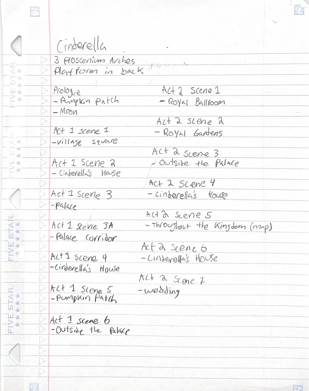 Planning out the scenes in Cinderella